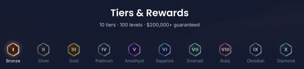 Cashy Tiers & Rewards